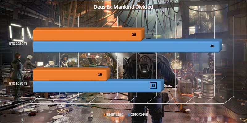 MSI GeForce RTX 2080 Ti Gaming X Trio Deus Ex: Mankind Divided benchmark